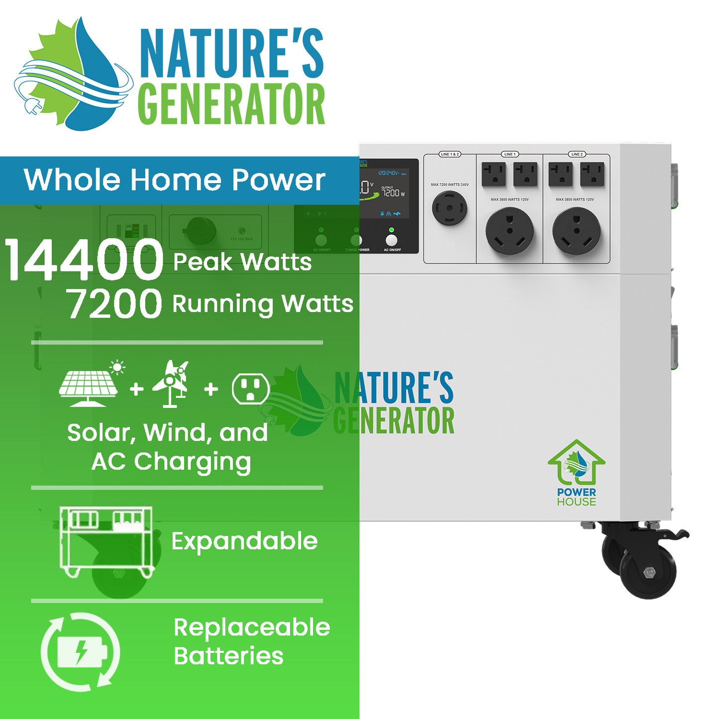 Nature's Generator  Powerhouse Gen 2 Whole Home Generator - NGPH72