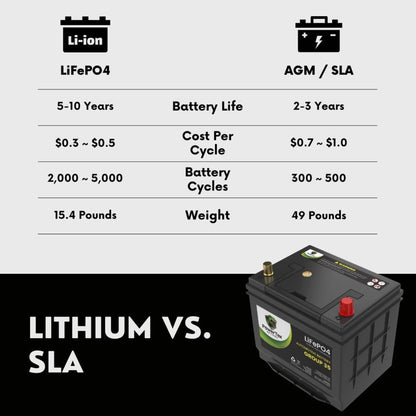 PowerTex 2008 Subaru Outback Car Battery BCI Group 35 / Q85 Lithium LiFePO4 Automotive Battery - PTLG35-424