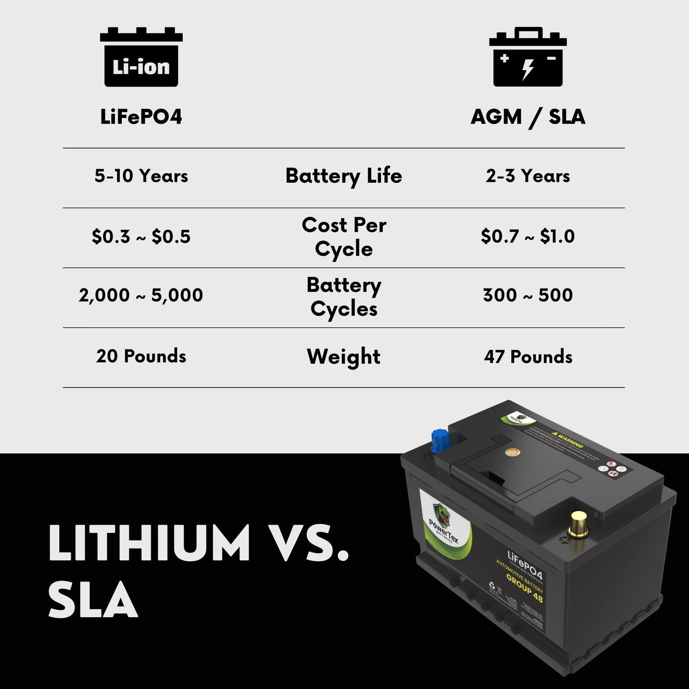 PowerTex 2023 Lexus LS500h V6 3.5L Replacement Car Battery BCI Group 48 Lithium LiFePO4 Automotive Powertex Battery - PTLG48-0414
