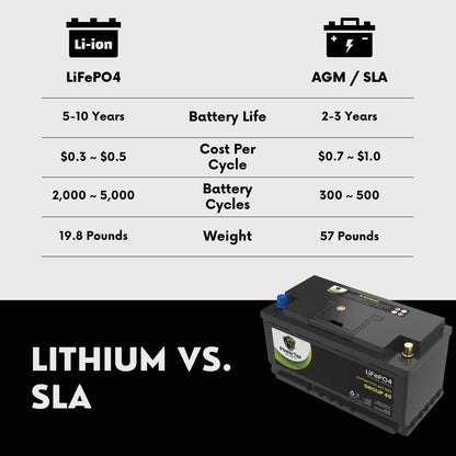 PowerTex 2017 Jaguar F-Pace Car Battery BCI Group 49 / H8 Replacement Lithium LiFePO4 Automotive Batter - PTLG49-994y