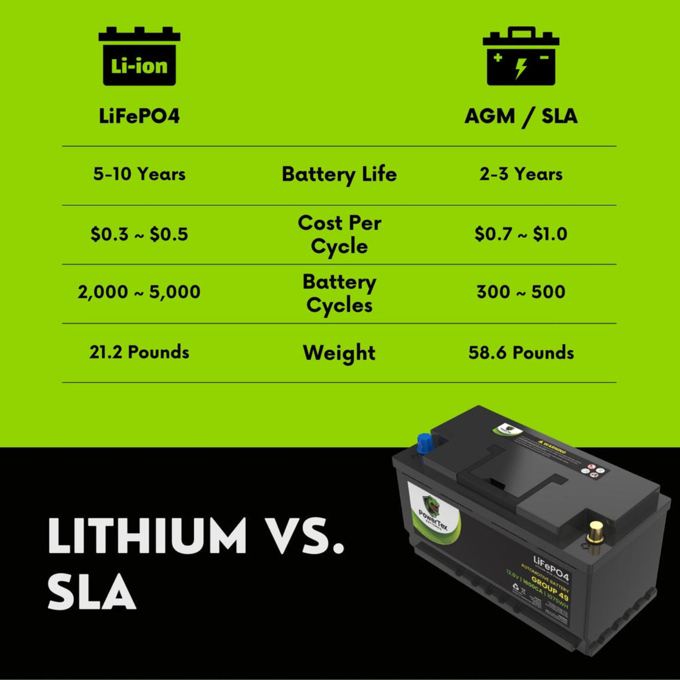 PowerTex 2018 Ford F-150 Car Battery BCI Group 49 / H8 Lithium LiFePO4 Automotive Battery - PTLG49-888