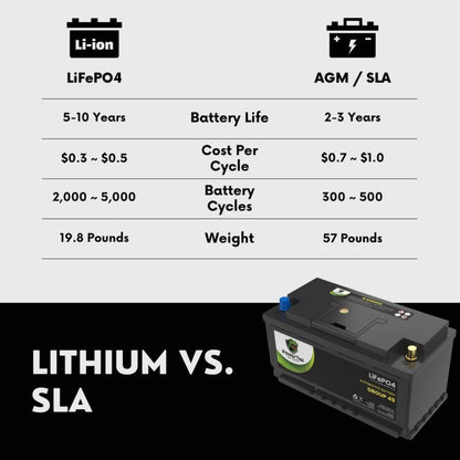PowerTex 2022 Volkswagen Arteon L4 2.0LReplacement Car Battery BCI Group 49 Lithium LiFePO4 Automotive Powertex Battery - PTLG49-07