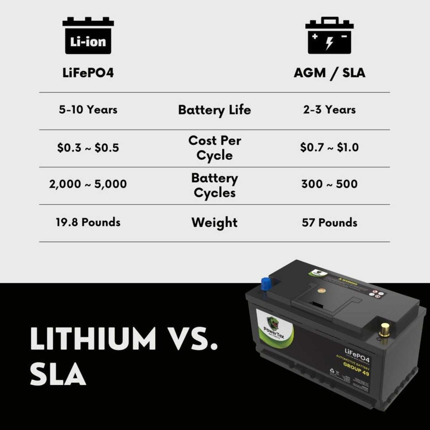 PowerTex 2021 Volkswagen Passat L4 2.0LReplacement Car Battery BCI Group 49 Lithium LiFePO4 Automotive Powertex Battery - PTLG49-06