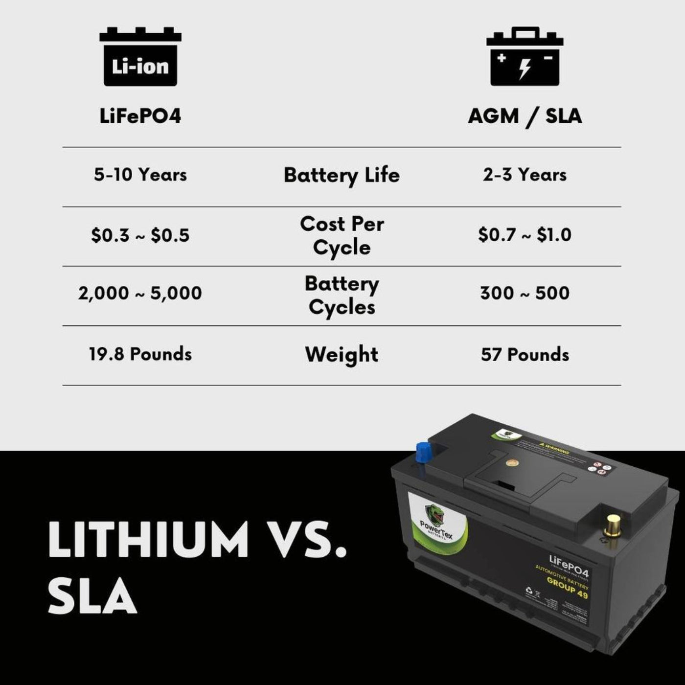 PowerTex 2024 Lincoln Navigator V6 3.5LReplacement Car Battery BCI Group 49 Lithium LiFePO4 Automotive Powertex Battery - PTLG49-085