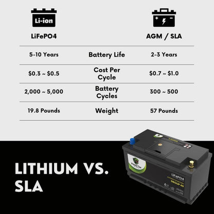 PowerTex 2022 Volvo XC90 L4 2.0LReplacement Car Battery BCI Group 49 Lithium LiFePO4 Automotive Powertex Battery - PTLG49-04