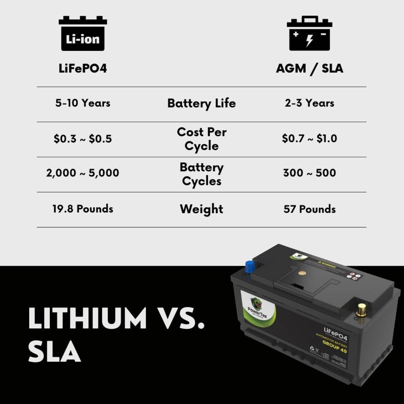 PowerTex 2016 BMW 535i GT Car Battery BCI Group 49 / H8 Replacement Lithium LiFePO4 Automotive Battery - PTLG49-506
