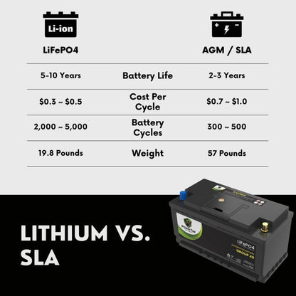 PowerTex 2023 Audi TTS L4 2.0LReplacement Car Battery BCI Group 49 Lithium LiFePO4 Auto - PTLG49-0237motive Powertex Battery