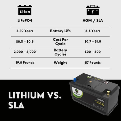 PowerTex 2015 BMW 528i Car Battery BCI Group 49 / H8 Replacement Lithium LiFePO4 Automotive Battery - PTLG49-541