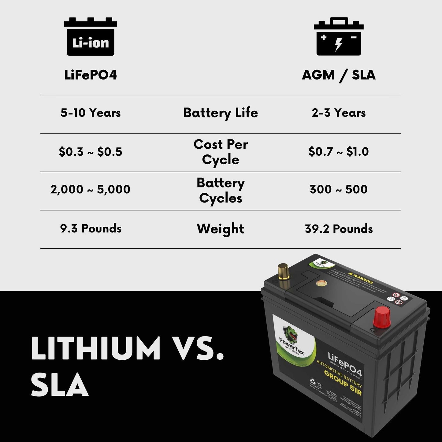 PowerTex 2005 Acura TSX Car Battery BCI Group 51R Lithium LiFePO4 Replacement Automotive Battery - PTLG51R-27