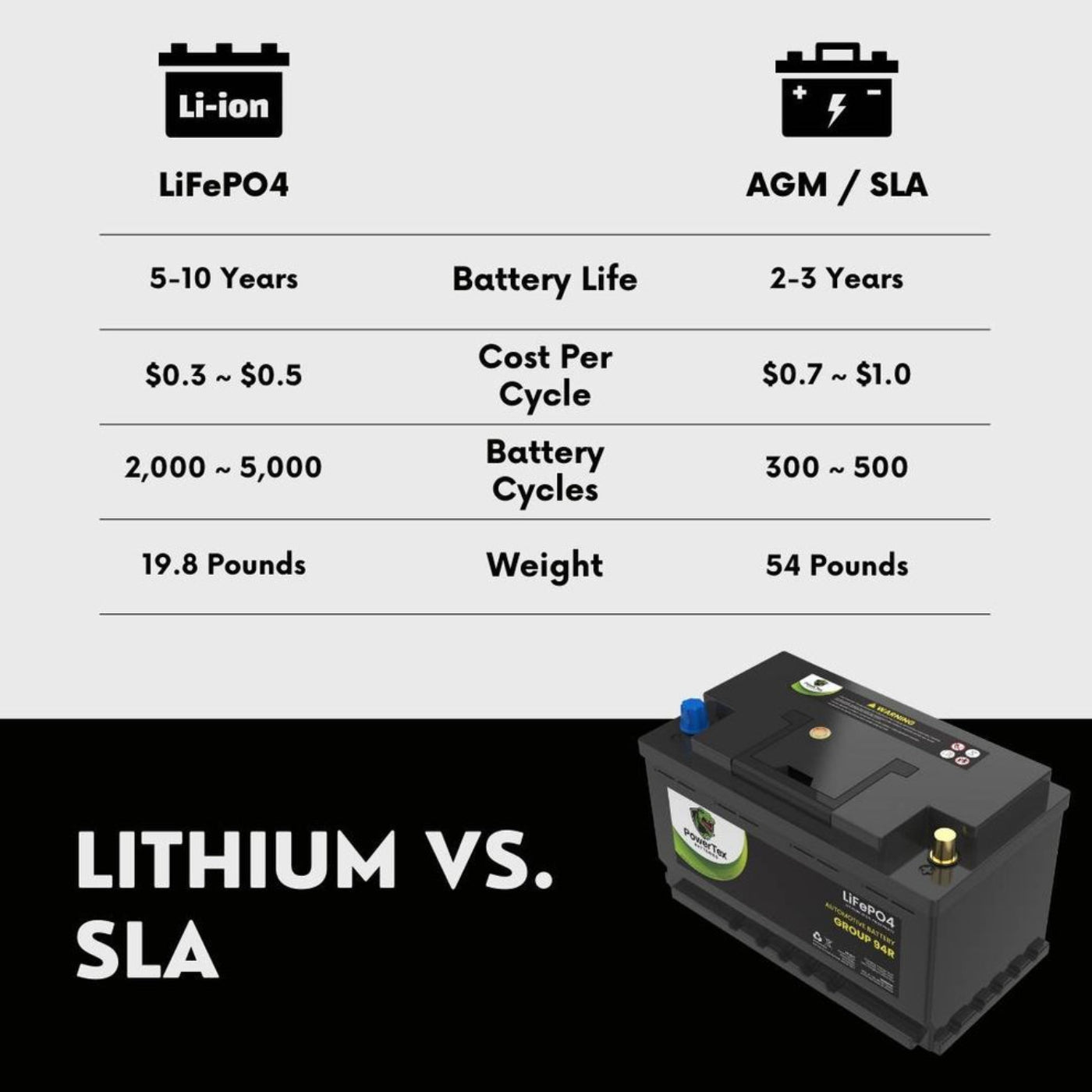 PowerTex 2022 GMC Sierra 1500 L6 3.0LReplacement Car Battery BCI Group 49 Lithium LiFePO4 Automotive Powertex Battery - PTLG49-0117