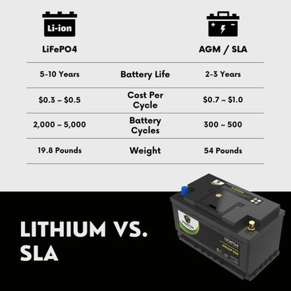 PowerTex 2022 GMC Sierra 1500 L6 3.0LReplacement Car Battery BCI Group 49 Lithium LiFePO4 Automotive Powertex Battery - PTLG49-0117