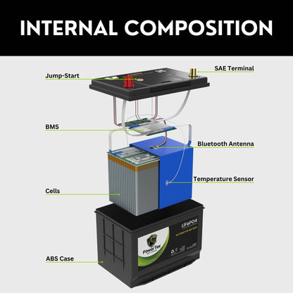 PowerTex 2017 Cadillac CT6 Car Battery BCI Group 49 / H8 Replacement Lithium LiFePO4 Automotive Battery - PTLG49-890