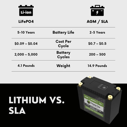 PowerTex Batteries YTX20-BS LiFePO4 Lithium Iron Phosphate Motorcycle Battery