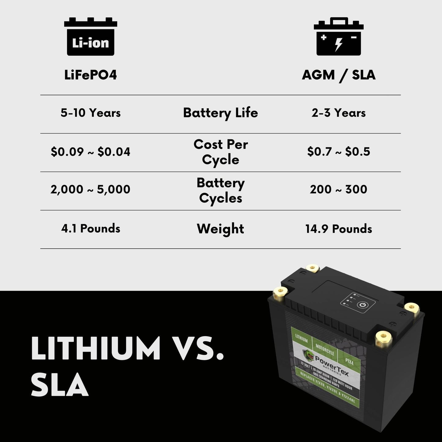 PowerTex Batteries YTX20H-BS LiFePO4 Lithium Iron Phosphate Motorcycle Battery