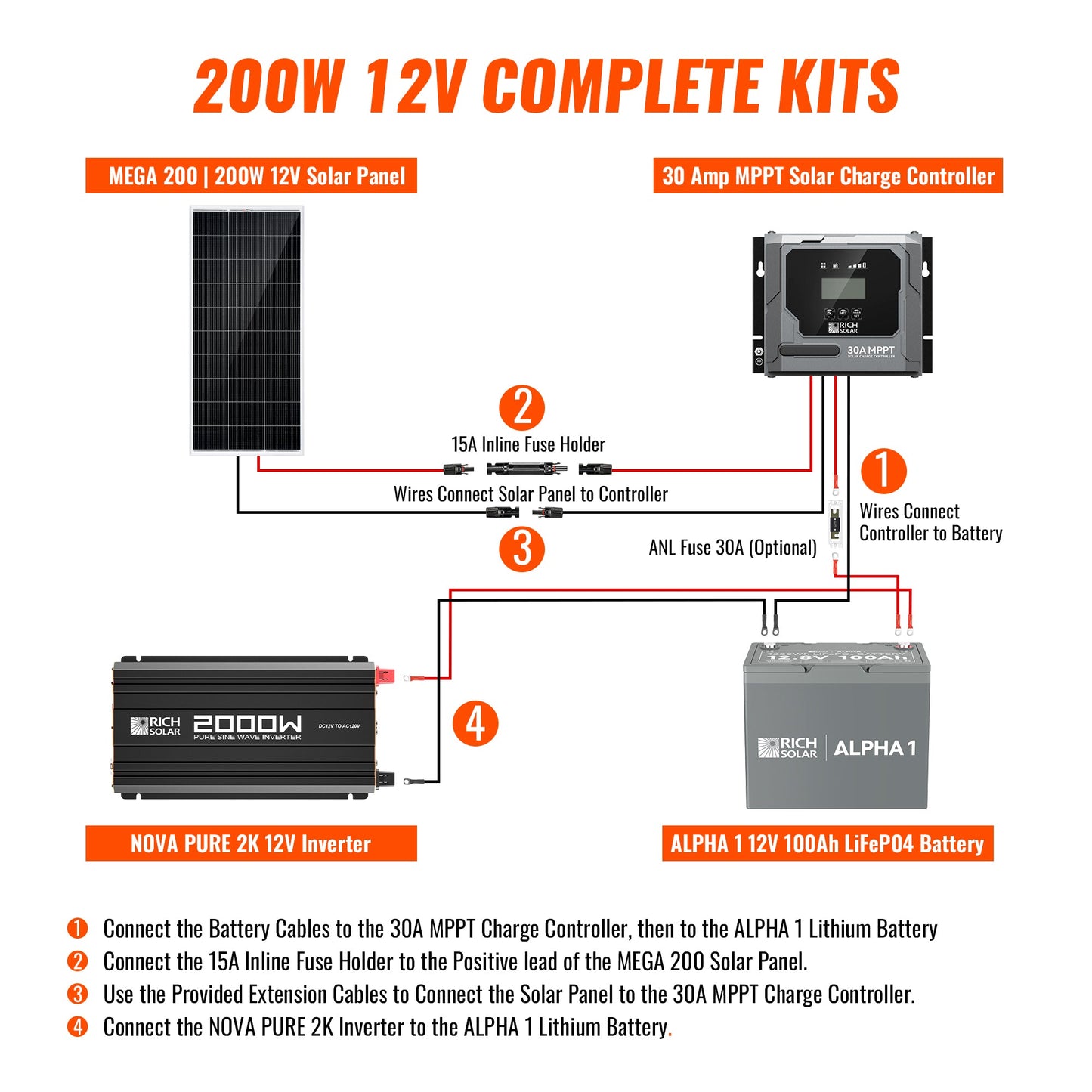 Rich Solar Complete 200W Solar Kit with Battery & Inverter | Off-Grid Solar Power System for RVs, Vans, Cabins & Backup Power | Complete Energy Solution - RS-CK200
