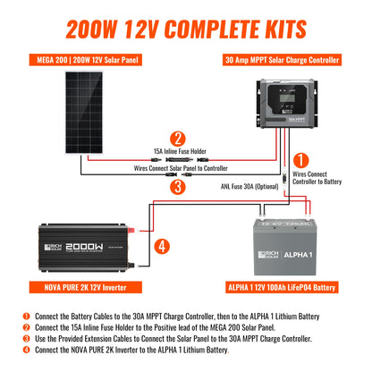 Rich Solar Complete 200W Solar Kit with Battery & Inverter | Off-Grid Solar Power System for RVs, Vans, Cabins & Backup Power | Complete Energy Solution - RS-CK200