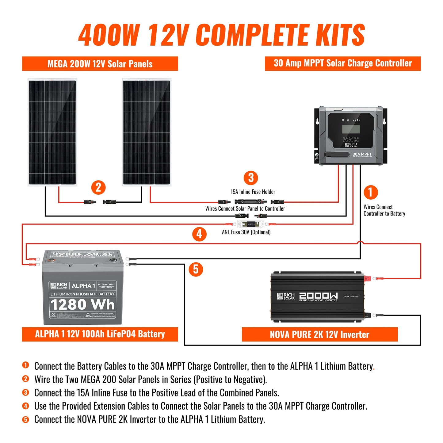 Rich Solar Complete 400W Solar Kit with Battery & Inverter | Off-Grid Solar Power System for RVs, Vans, Cabins & Backup Power | Complete Energy Solution - RS-CK400