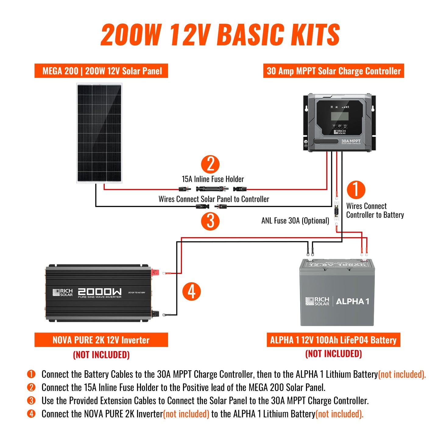 Rich Solar Basic 200 Watt Solar Kit | Solar Panel & Charge Controller Kit for RVs, Vans & Off-Grid Applications | Expandable Solar Charging - RS-K2002