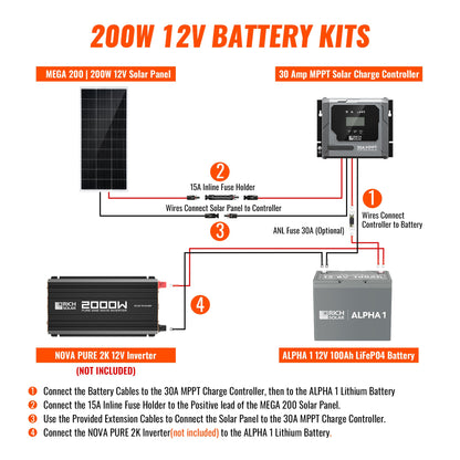 Rich Solar 200W Solar Kit with Battery | Solar + Energy Storage Kit for RVs, Vans & Off-Grid Applications | Expandable Solar Power - RS-K200B