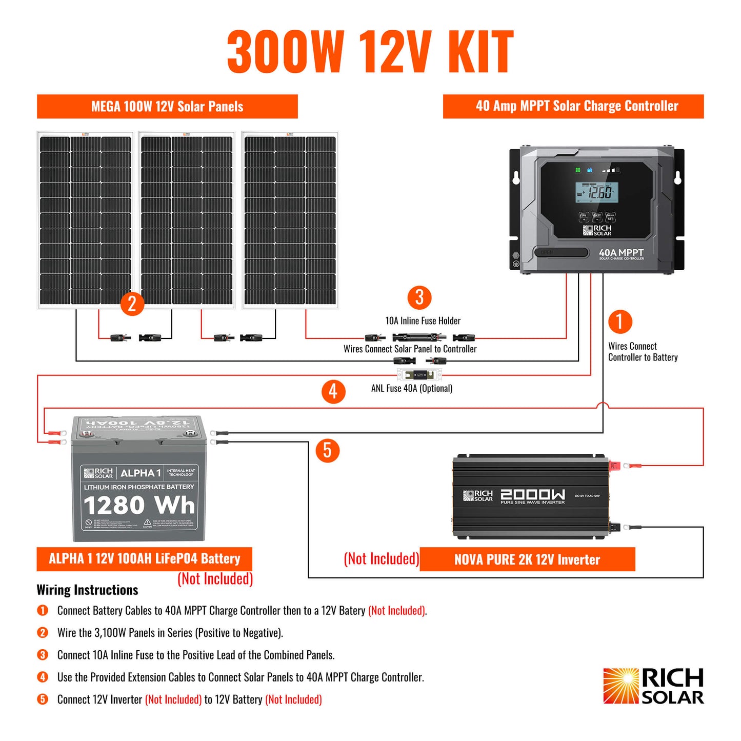 Rich Solar 300 Watt Solar Kit - RS-K3004
