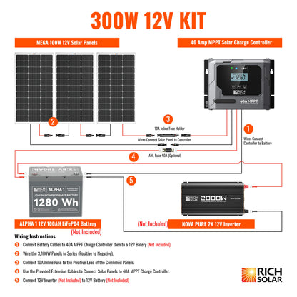 Rich Solar 300 Watt Solar Kit - RS-K3004