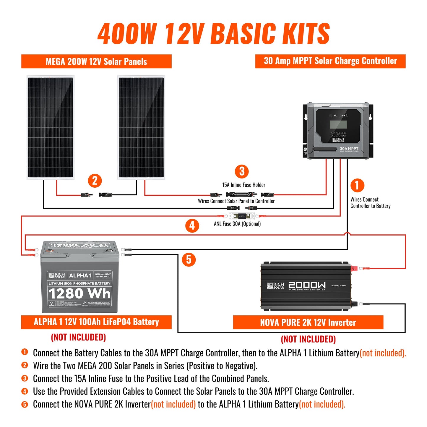 Rich Solar 400 Watt Solar Kit | Solar Panel & Charge Controller Kit for RVs, Vans & Off-Grid Applications | Expandable Solar Charging - RS-K4004