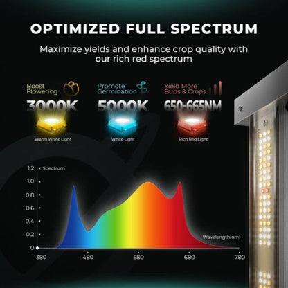 Samson Mars Hydro FC-6500 Samsung LM301H EVO Commercial LED Grow Light New - FC-6500