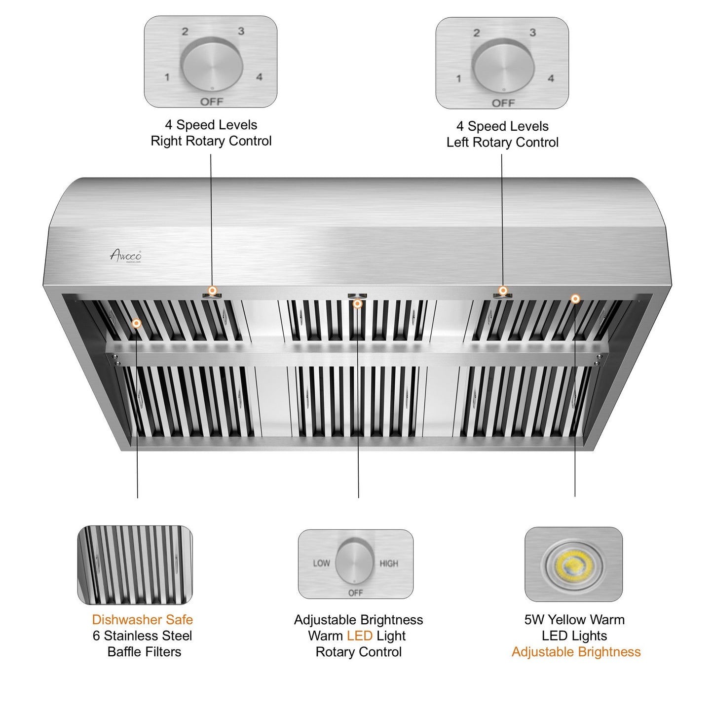 Awoco 48" Outdoor BBQ Vent Hood 18" High Type 304 Stainless Steel, 4 Speeds 2000 CFM with Chimney Cover, 8” Round Top Vent - AWC-RH-WM-BBQ-48+Chim-12x48