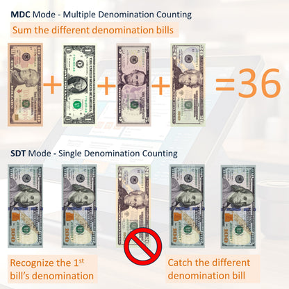 Awoco Bank Grade Mixed Denomination Bill Money Counter with Full Counterfeit Detection - 6 Currency (USD, EUR, GBP, MXN, CAD, CNY) with External Display - MDC1500