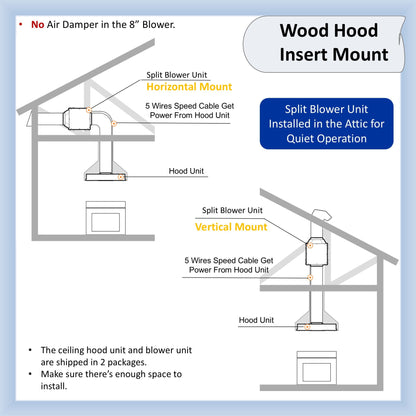 AWOCO  RH-IT08-R Ceiling Mount Range Hood Mesh Filters - Split Insert - 1000 CFM & 8" Vent - RH-IT08-R30-COLD-MESH