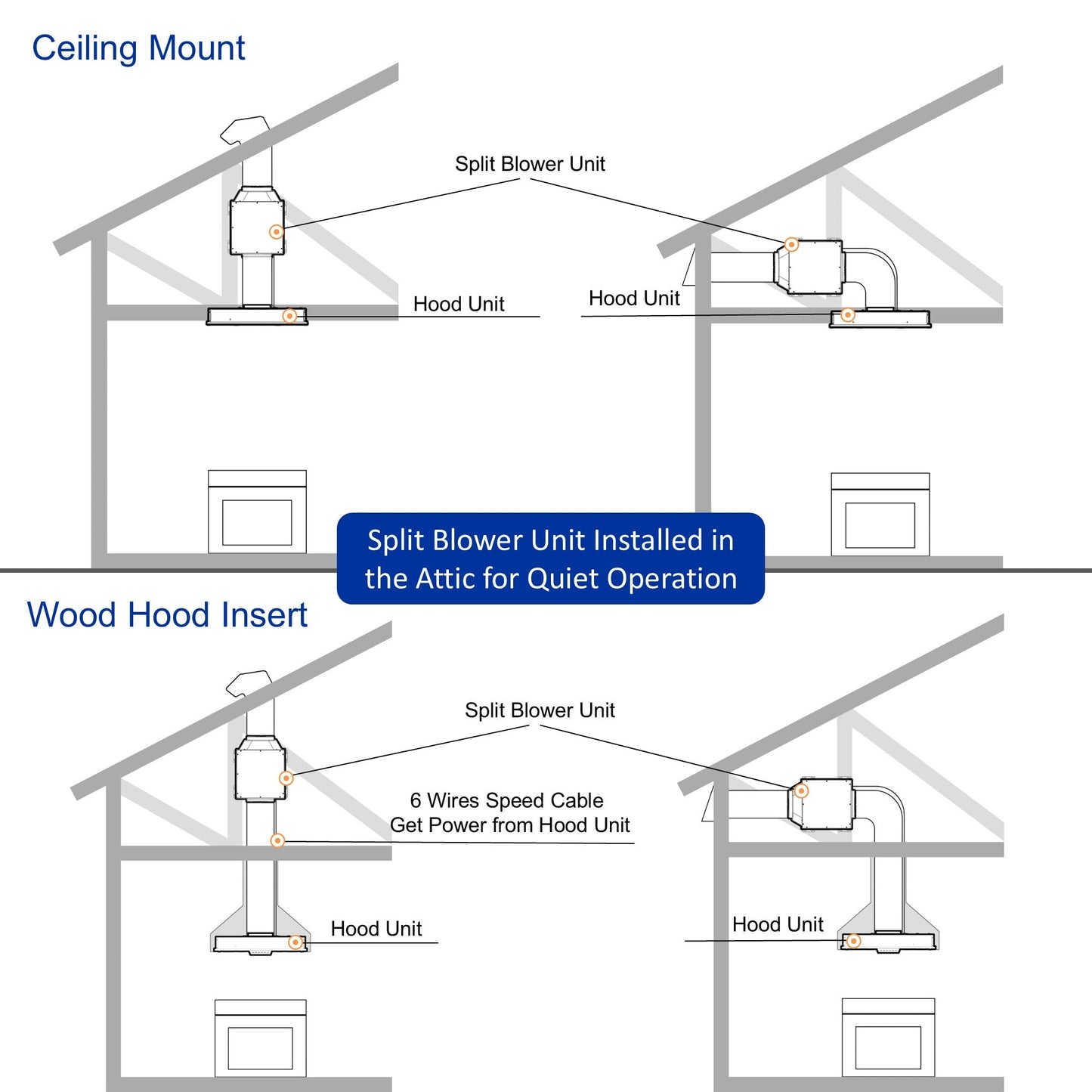 AWOCO  RH-IT06-V Ceiling Mount Range Hood - Split Insert - 800CFM - 6" Blower - RH-IT06-V30-COLD