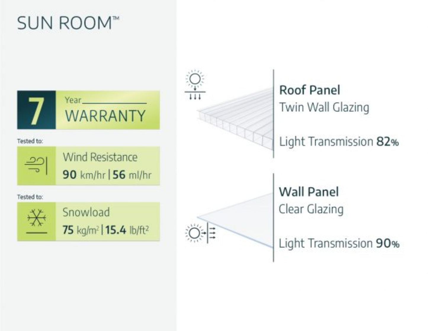 Palram - Canopia | Sun Room Eight Sunroom Enclosure, Lean To Greenhouse Kit- HG7608