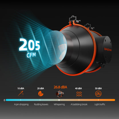 2026 Spider Farmer® 2’x2′ GGS AC5 Power Strip Complete Grow Tent Kits丨SF1000D Full Spectrum Dimmable LED丨4” Ventilation System