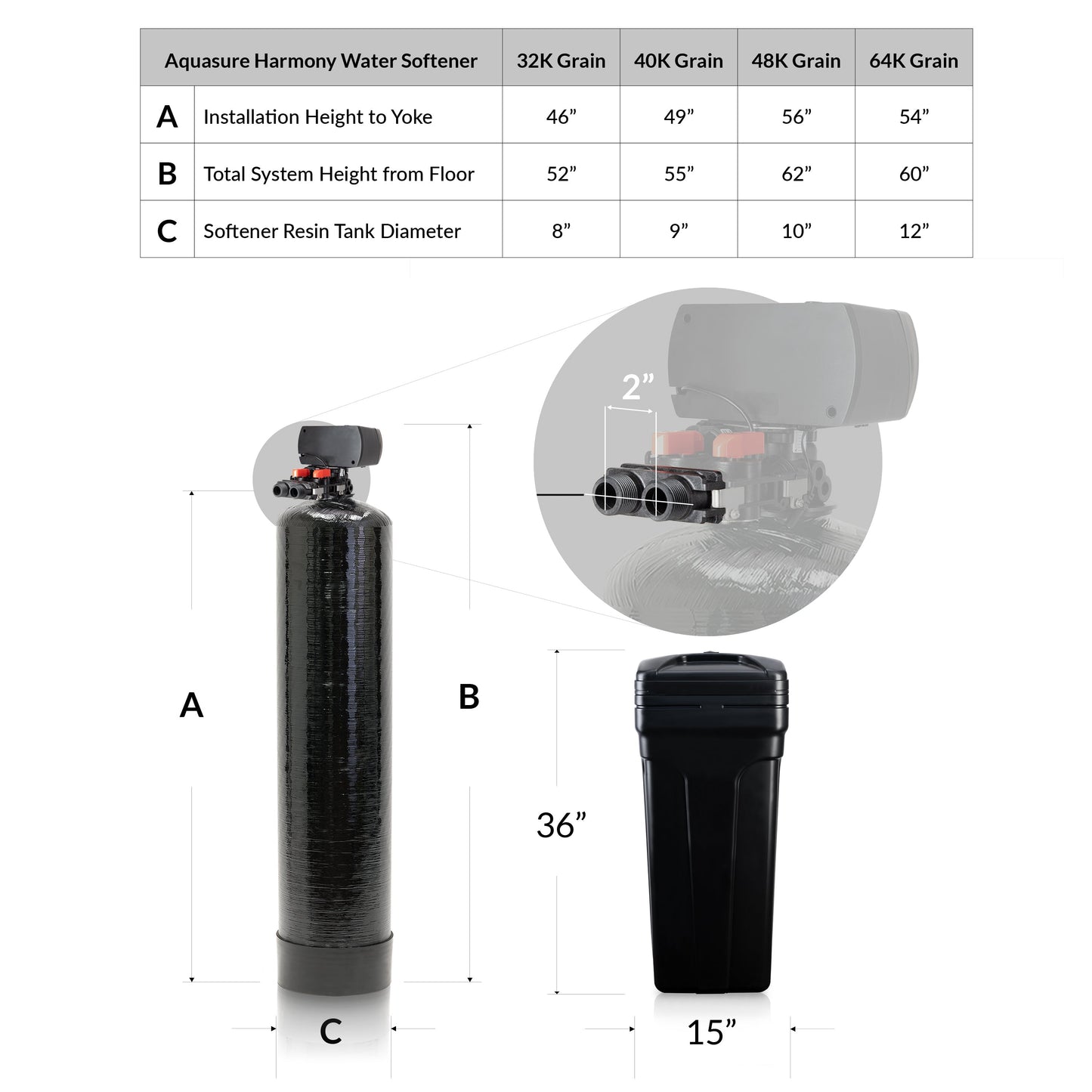 Aquasure Pro | Whole House Water Filter Bundle with 72,000 Grains Softener, 75 GPD Reverse Osmosis System & Triple Purpose Pre-Filter - AS-WHF72D