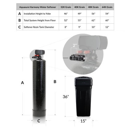 Aquasure Pro | Whole House Water Filter Bundle with 72,000 Grains Softener, 75 GPD Reverse Osmosis System & Triple Purpose Pre-Filter - AS-WHF72D