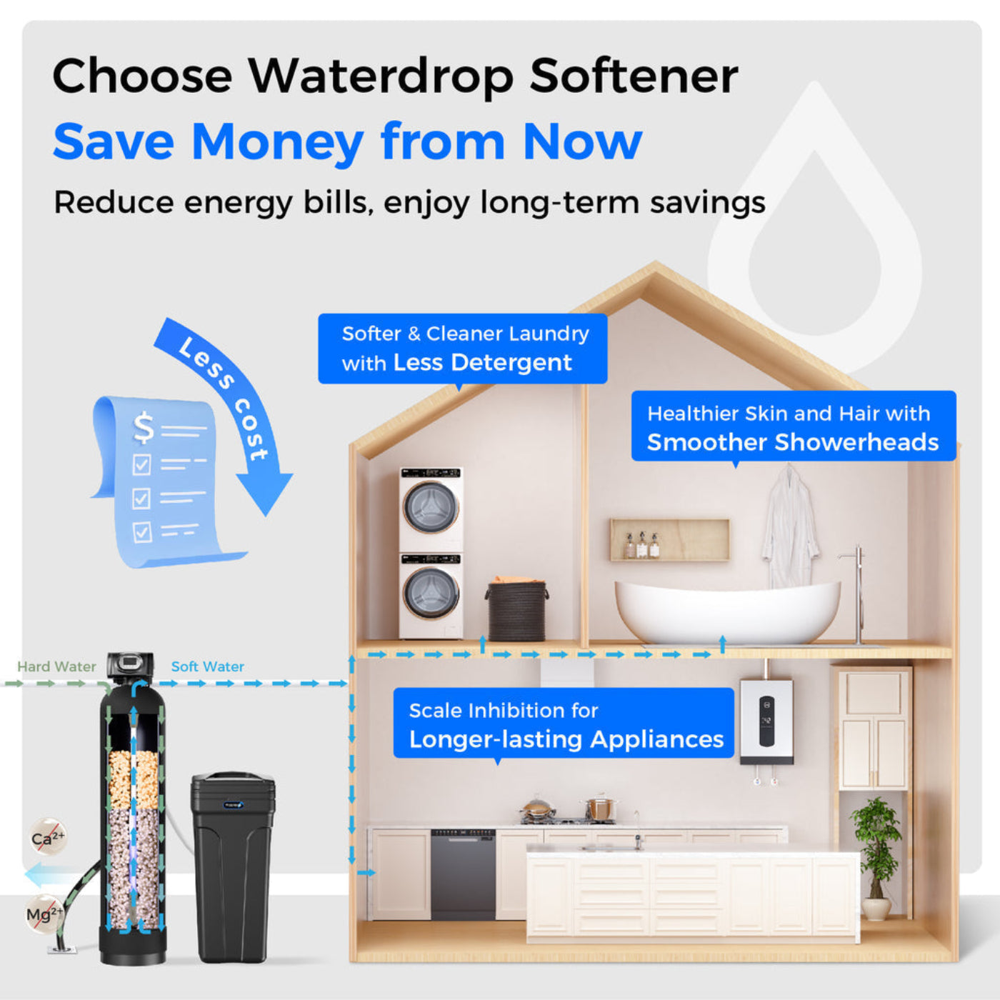 AWOCO Waterdrop 48000 Grain Whole House Water Softener | 48,000 Grain Capacity | Smart Metered Control Valve | High Flow Rate | Reduces Hard Water Scale