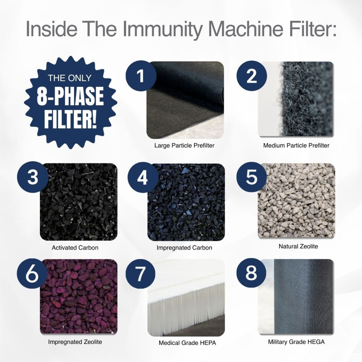 Austin Air Immunity Machine Filter - FR444B