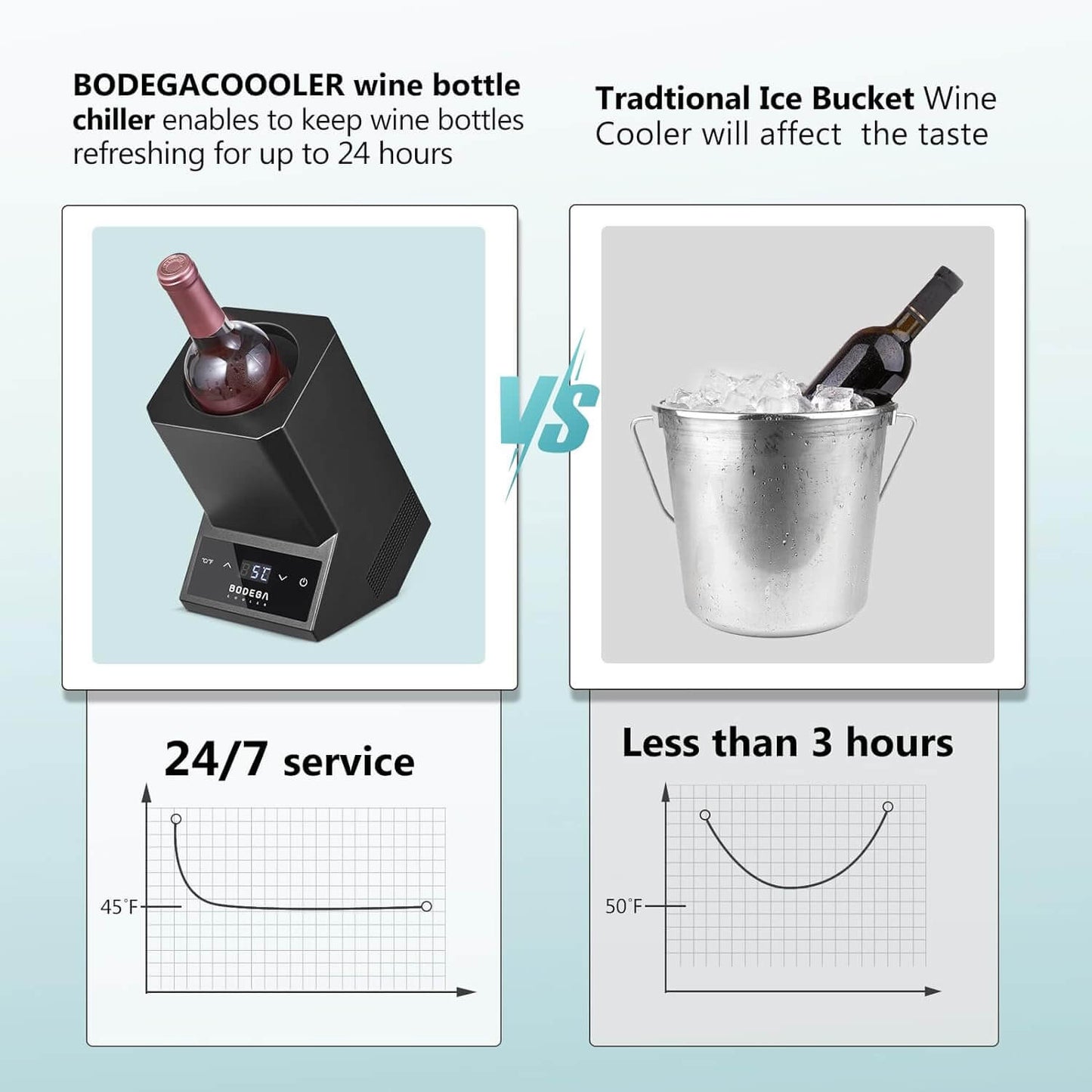 BODEGACOOLER Wine Chiller Electric Wine Bottle Chiller - CJ72-01-BK