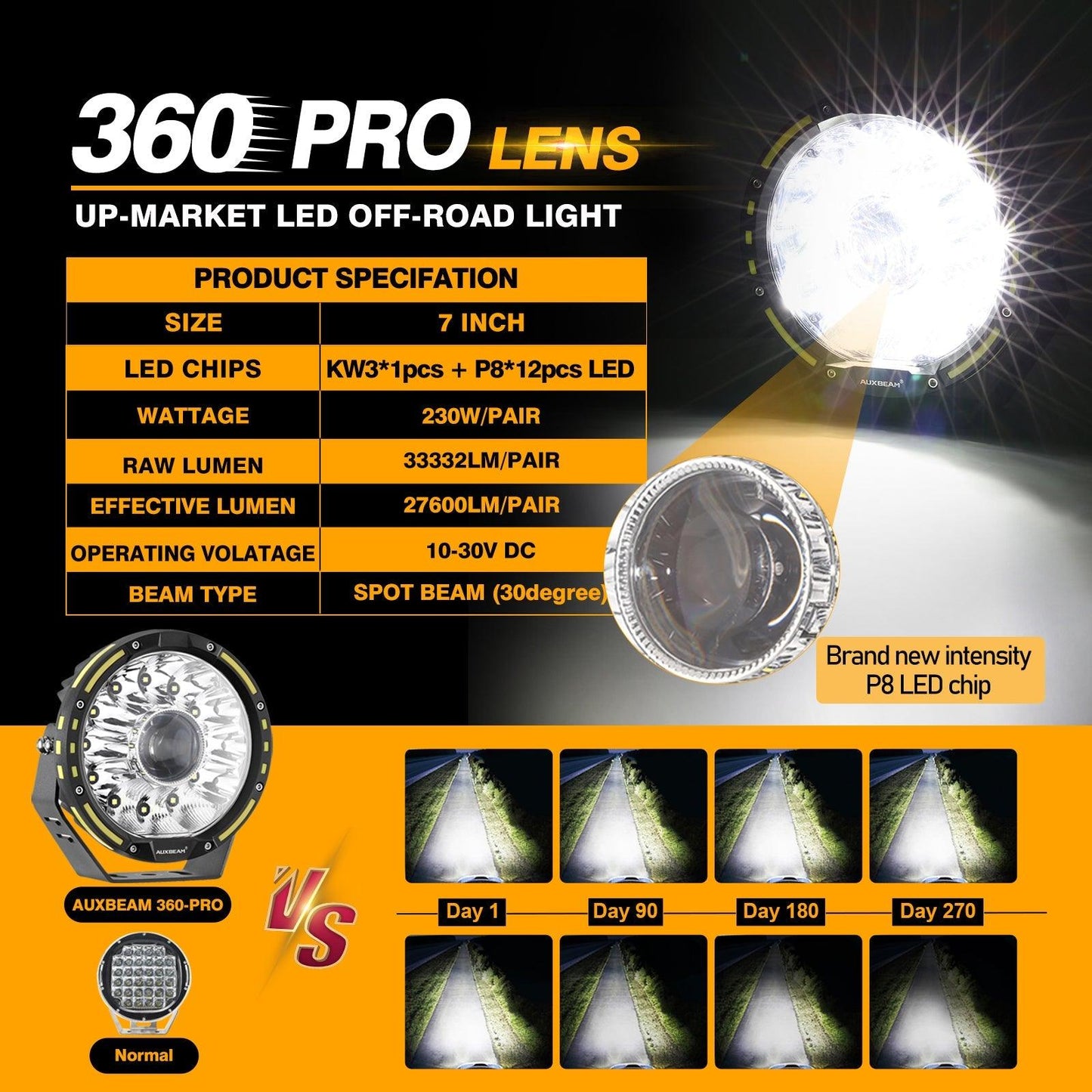 Auxbeam (2pcs/4pcs set) 7 Inch 230W 33332LM 360-PRO Series Custom Lens Offroad LED Driving Lights for 2008 Chevy Silverado 1500 Chevy Silverado 2500 3500 - GP00008379