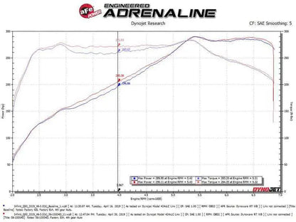 aFe Takeda Stage-2 Pro Dry S Cold Air Intake System 16-19 Infinity Q50/Q60 V6-3.0L (tt)