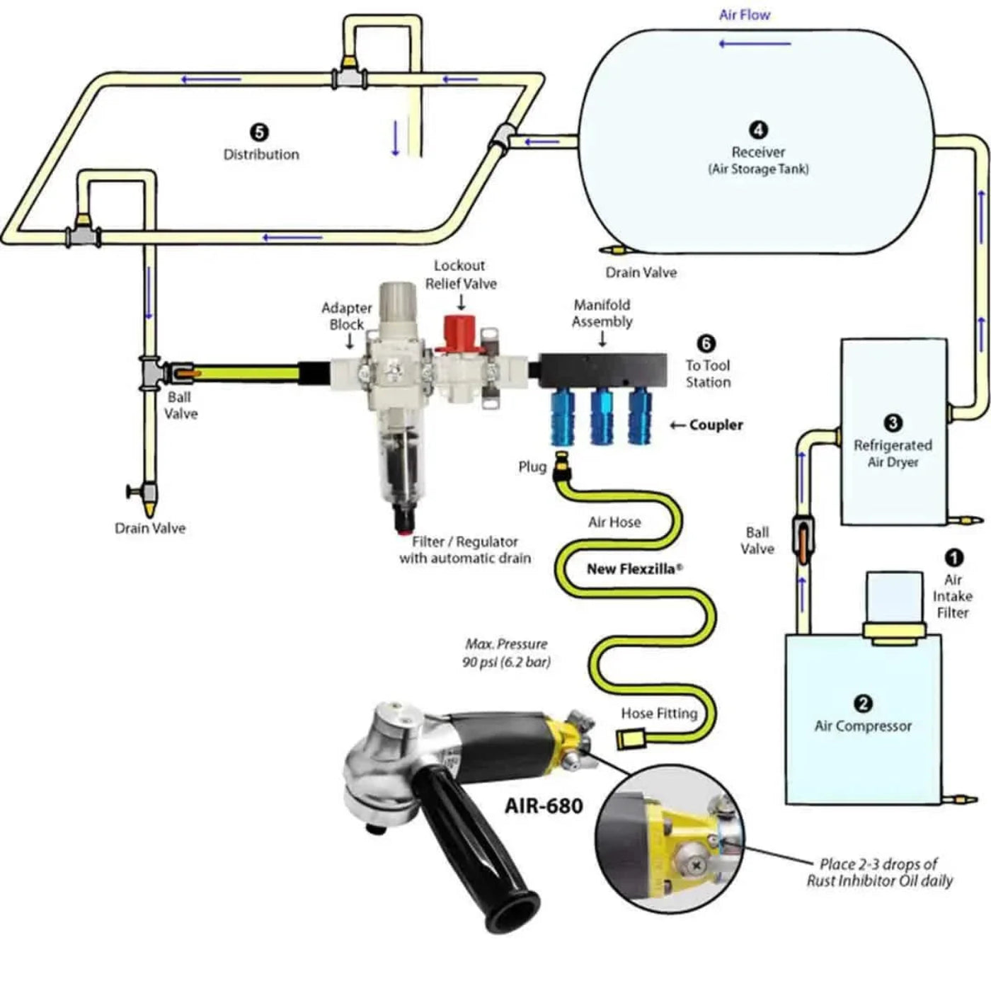 Alpha Tools 1/2" Filter/Regulator Manifold - 1030-0023
