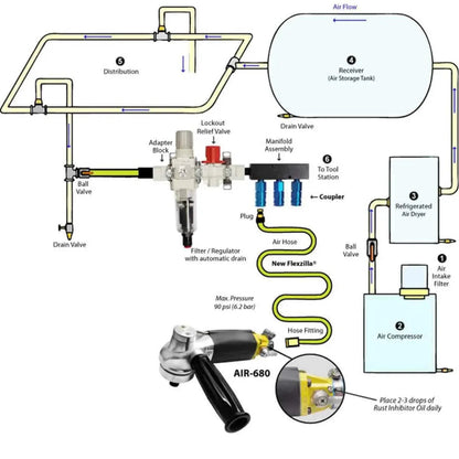 Alpha Tools 1/2" Filter/Regulator Manifold - 1030-0023
