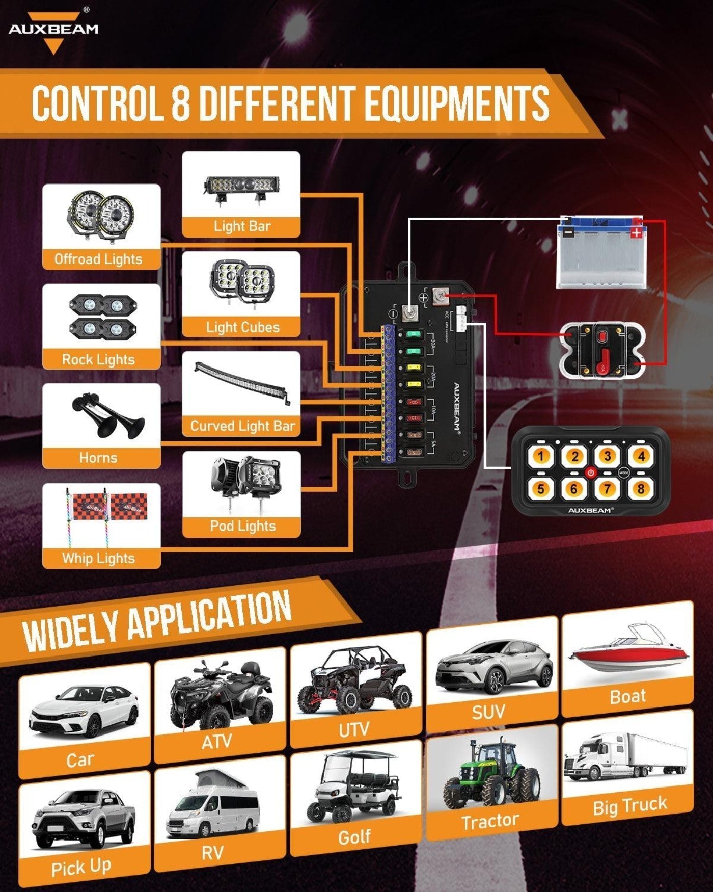 Auxbeam AR-800 RGB Switch Panel with APP+22 Inch 5D-PRO LED Light Bar, Toggle/ Momentary/ Pulsed Mode Supported - GP00012144