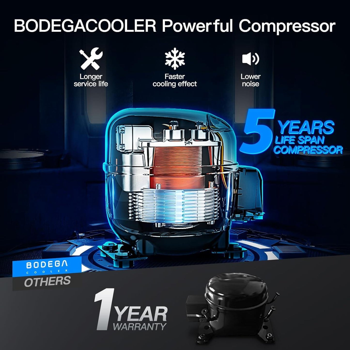 Bodegacooler Electric Cooler 76/95qt Dual Zone