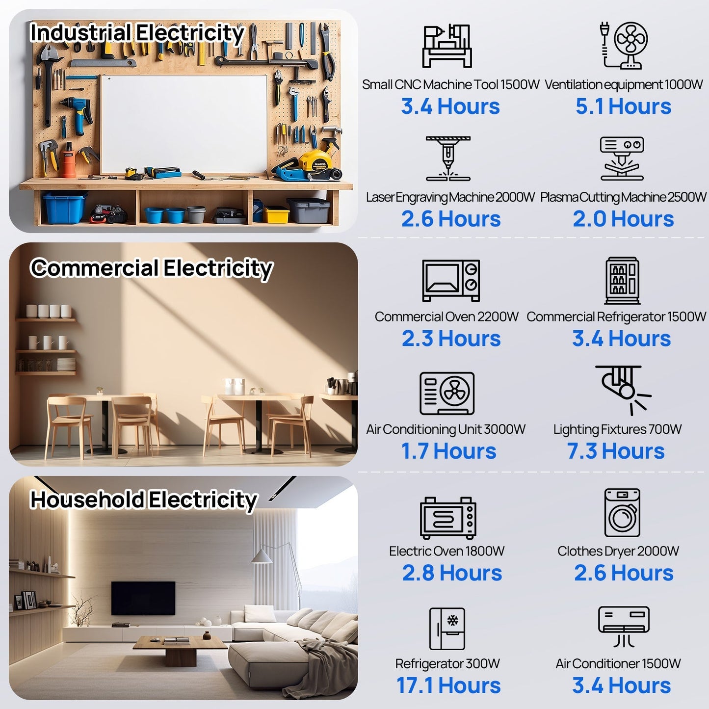 Eco Battery Home Backup Power Bundle with 48V 100ah Battery and 10kW Inverter - L13NK10KSR48100B-4