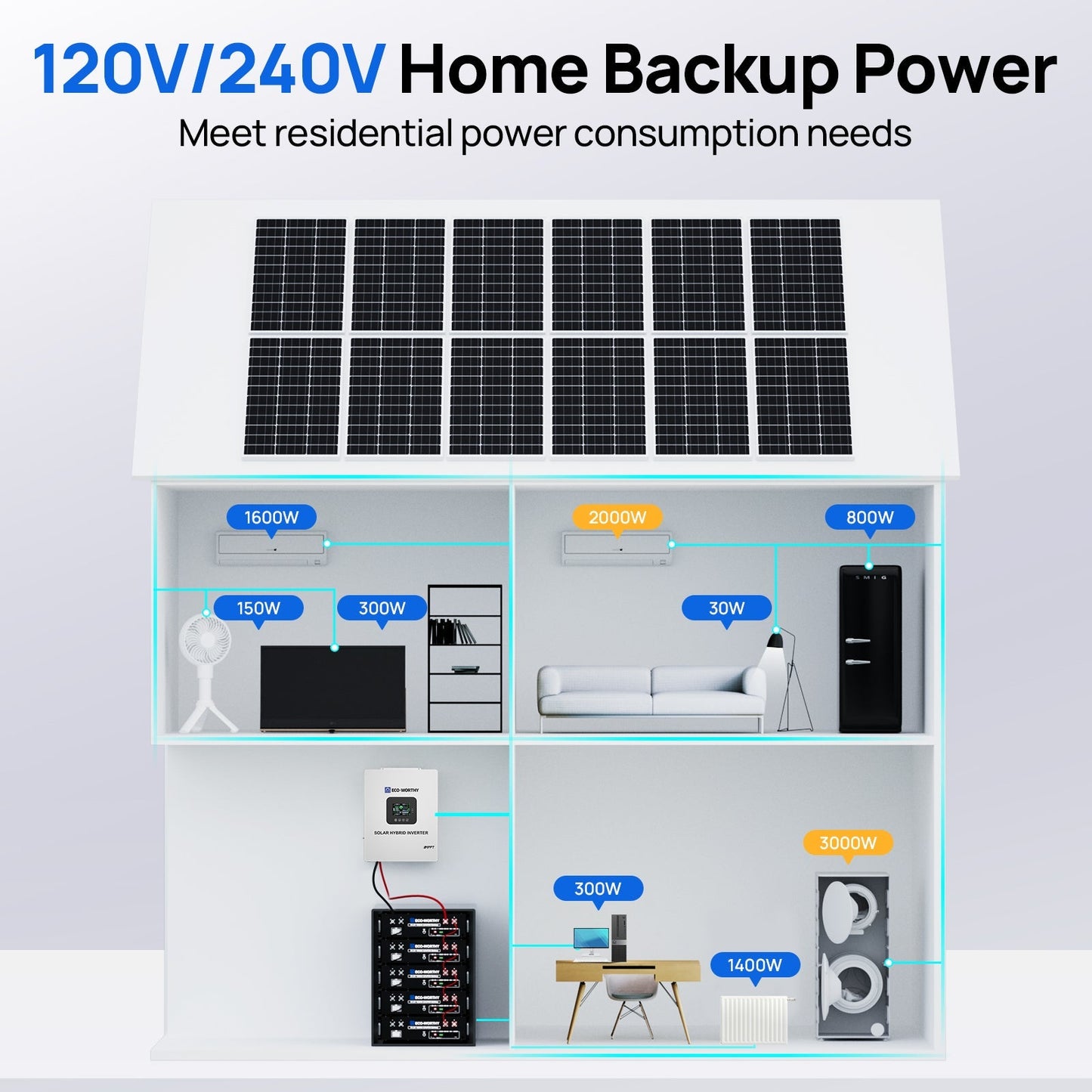 Eco Battery Home Backup Power Bundle with 48V 100ah Battery and 10kW Inverter - L13NK10KSR48100B-4