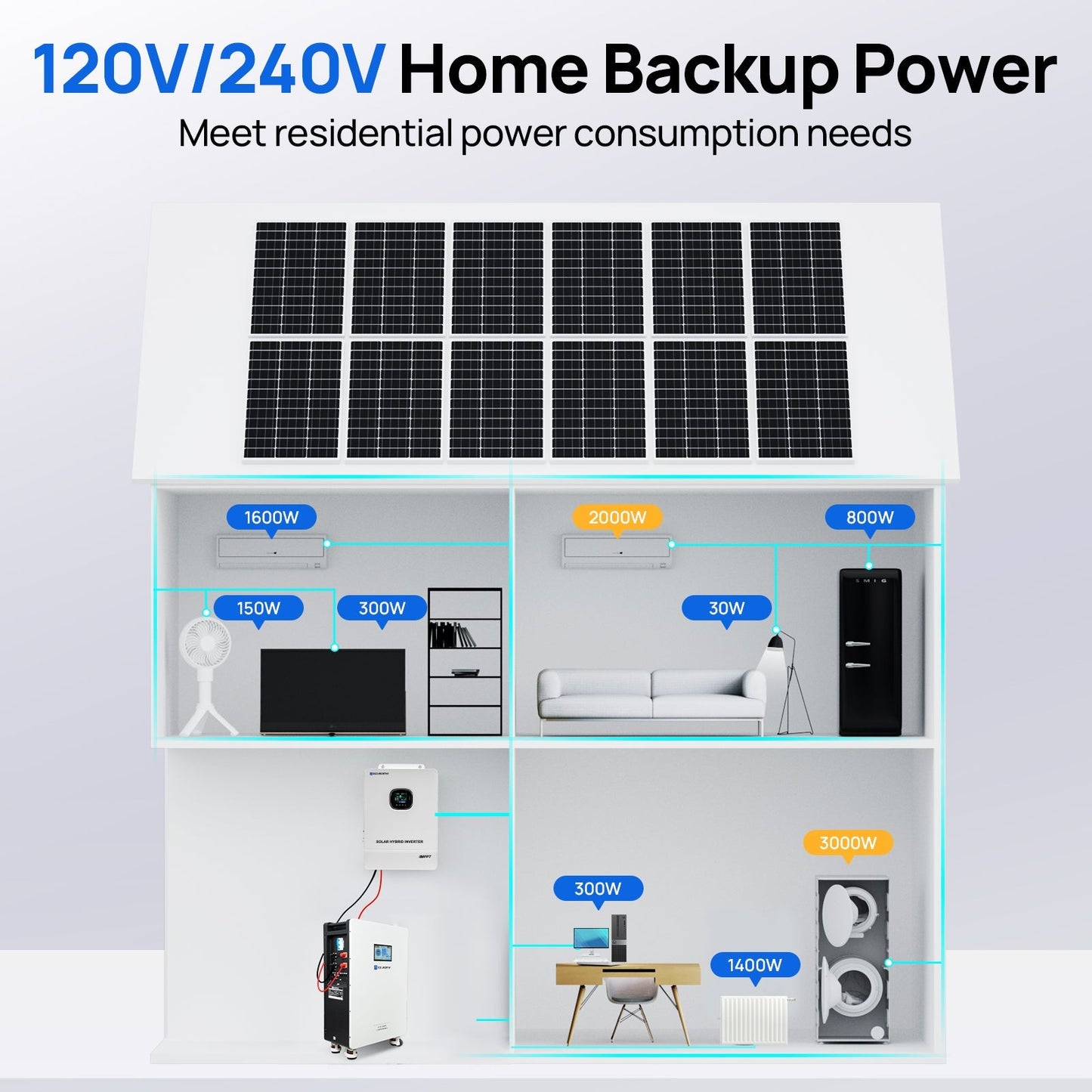 Eco Battery  5kW Home Backup Solar Power Bundle | 51.2V 314Ah Battery and 48V 5000w Off Grid Inverter - GW-L03L314A-NKUS5KW-1