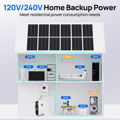 Eco Battery  5kW Home Backup Solar Power Bundle | 51.2V 314Ah Battery and 48V 5000w Off Grid Inverter - GW-L03L314A-NKUS5KW-1