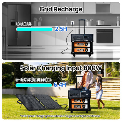 Eco Battery  SL3500 stackable power station - US-L02NK35KWUSL50DDCN-1