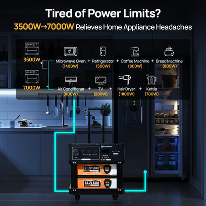 Eco Battery  SL3500 stackable power station - US-L02NK35KWUSL50DDCN-1